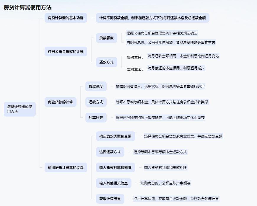 房贷计算器