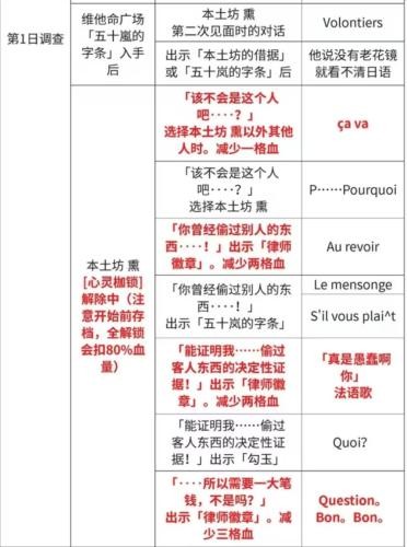 逆转裁判123