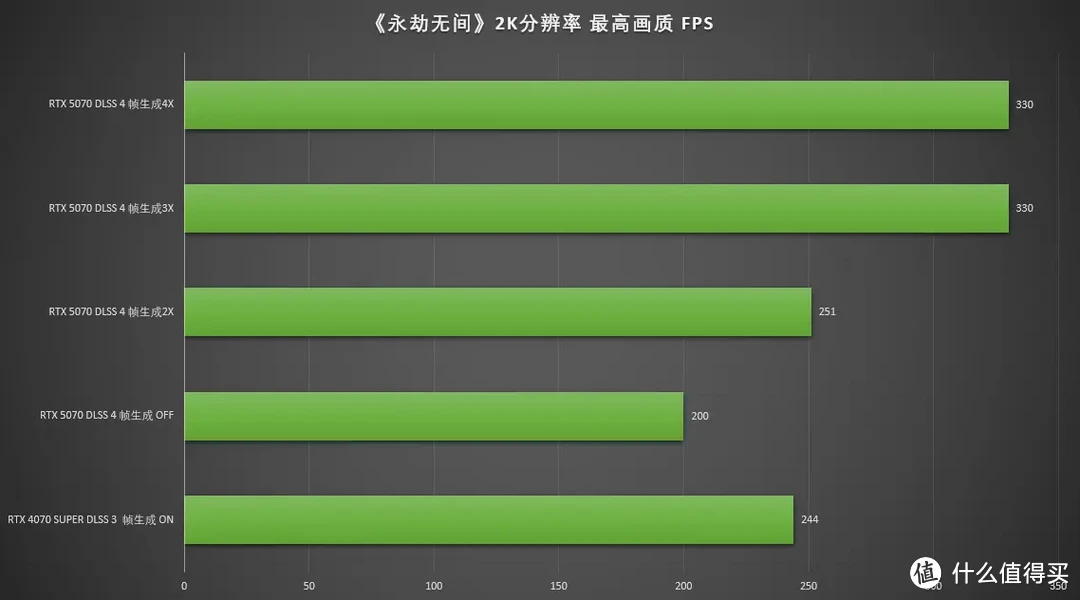 DLSS4加持的全新2K卡皇，七彩虹iGame RTX 5070 Ultra W OC 12GB