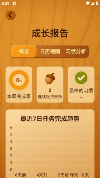 囤囤鼠习惯养成