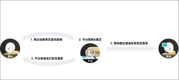 得物商家版8