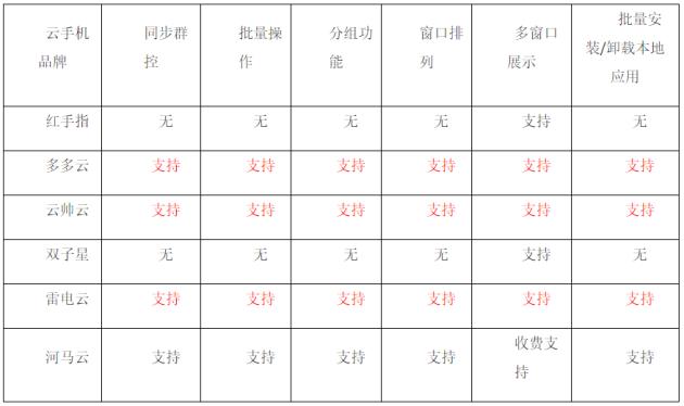 哪个好3