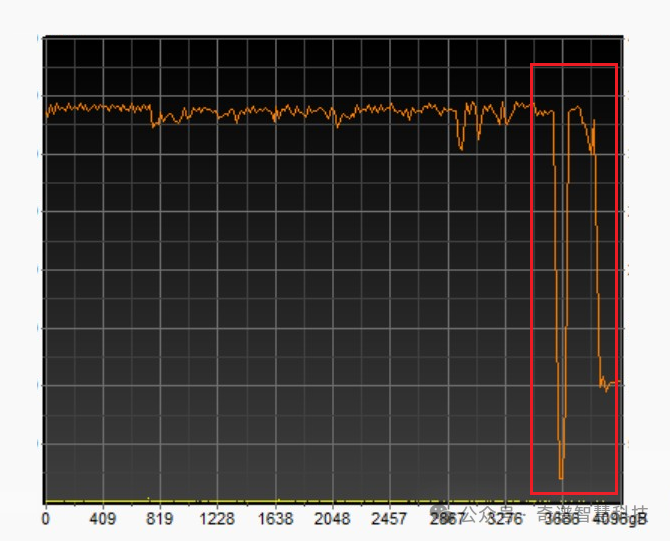 满血PCI-E 5.0全链路 致态TiPro9000 4TB打造最强主机