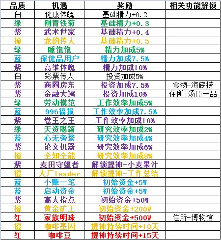 魔法之光九游版