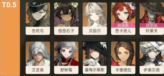 重返未来3.3角色强度榜