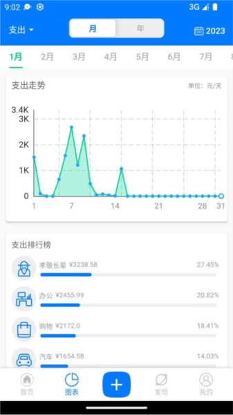 有喔记账