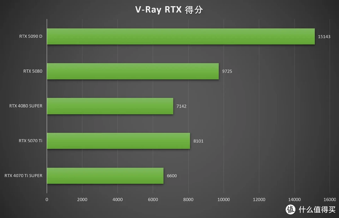 DLSS 4加持，畅玩4K 七彩虹iGame RTX 5070 Ti Vulcan OC 16GB