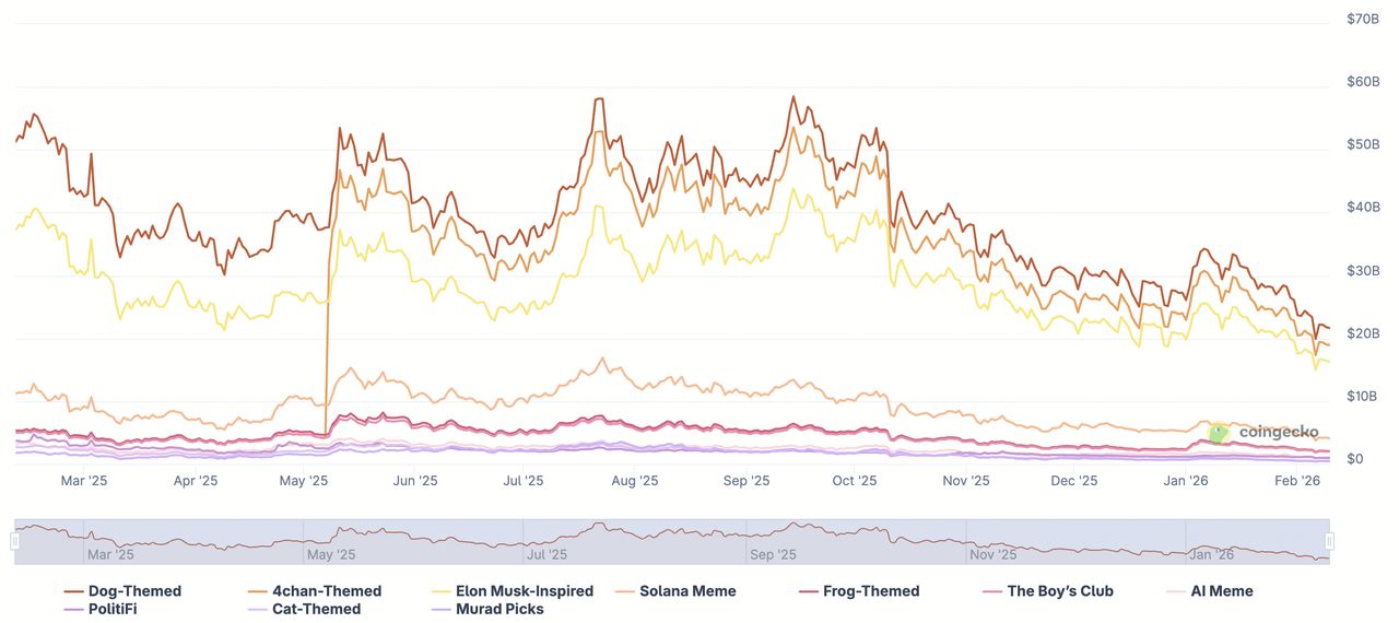 2026 年最适合购买迷因币的 10 大加密货币交易平台推荐