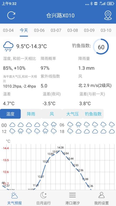 钓鱼天气app v5.2