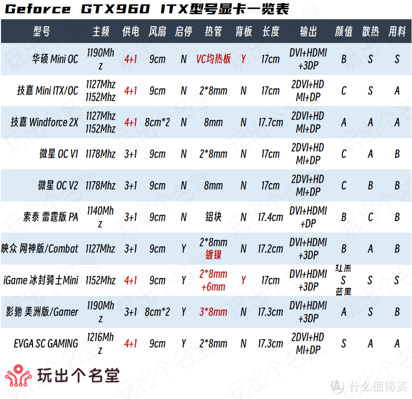 显卡选购全攻略 2025新春篇