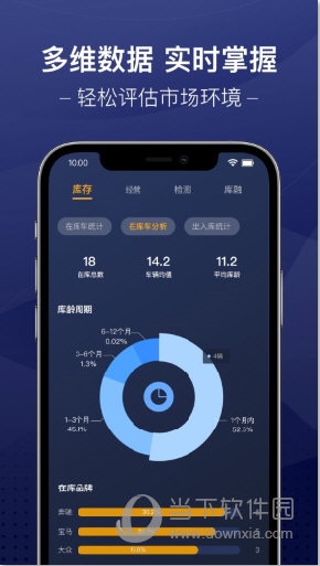 信车
