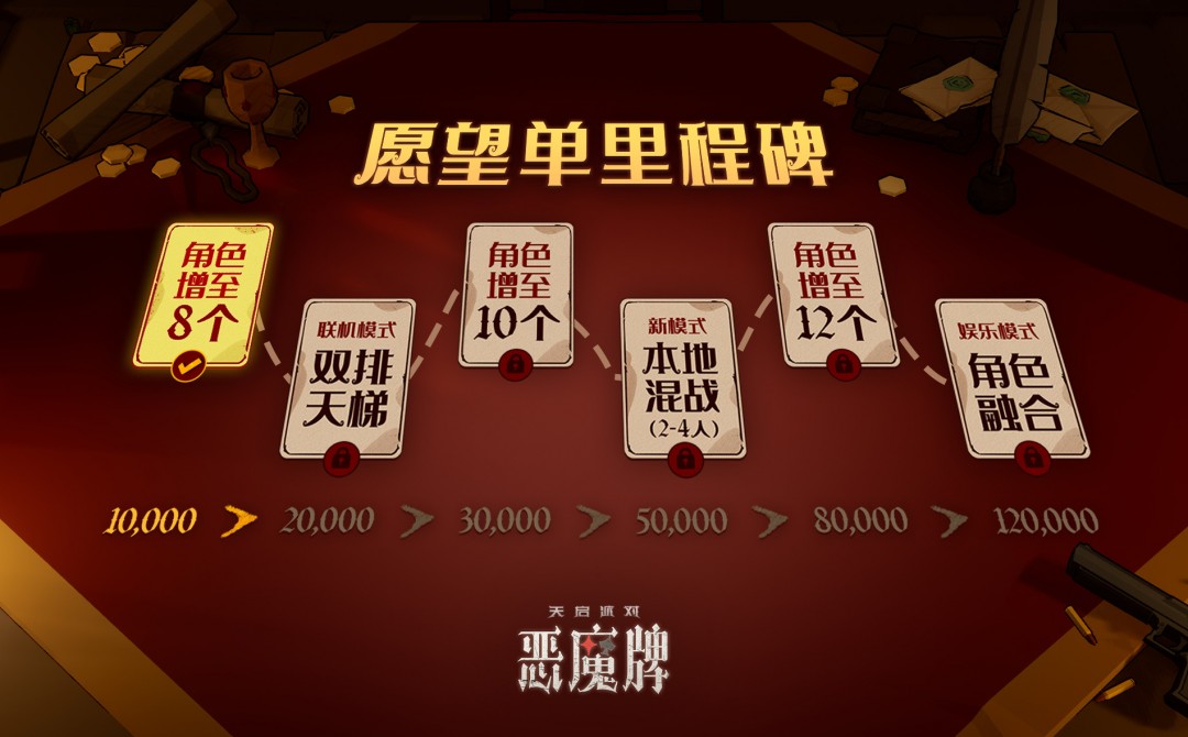 卡牌肉鸽+掼蛋+斗地主?！《天启派对：恶魔牌》首曝开启千人测试