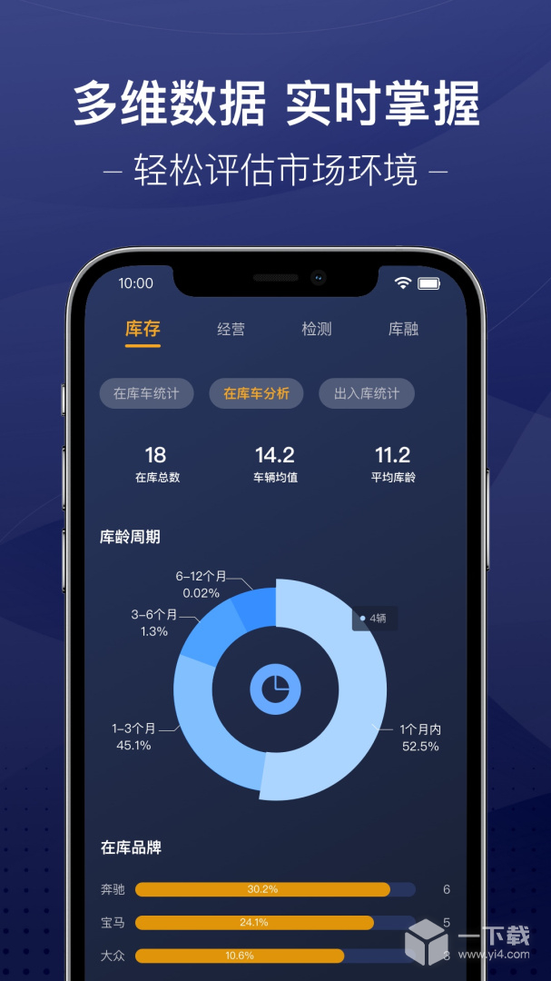 信车 v3.9.9最新版下载
