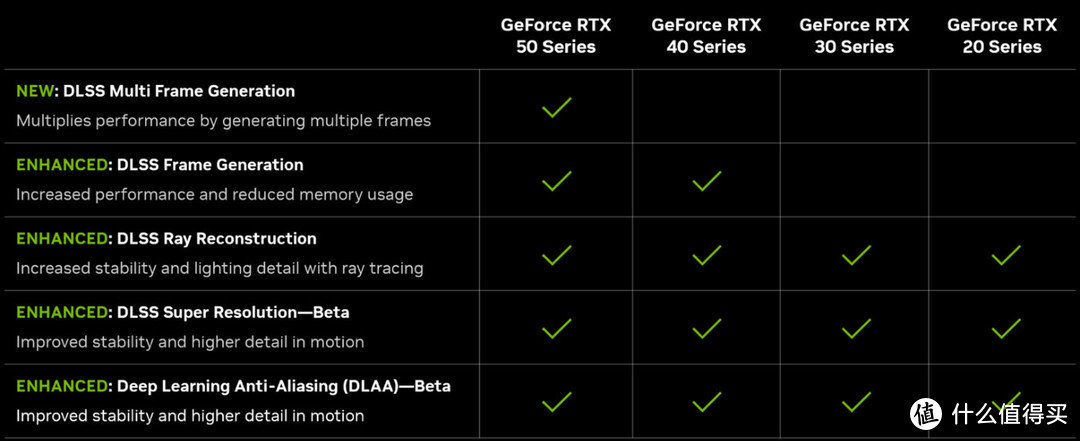 GeForce RTX 5070 Ti首发评测：4K游戏一步到位，旗舰级性价