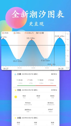 潮汐表app v5.3.1