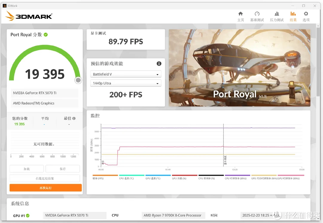 老黄家RTX50系最香的显卡是TA？影驰RTX 5070Ti圣刃OC实测