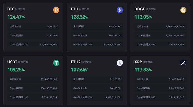Gate 交易所是诈骗吗？安全吗？_图2