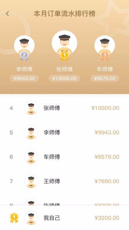 腾飞出行司机