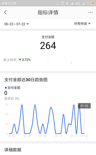 怎么看销售额配图3