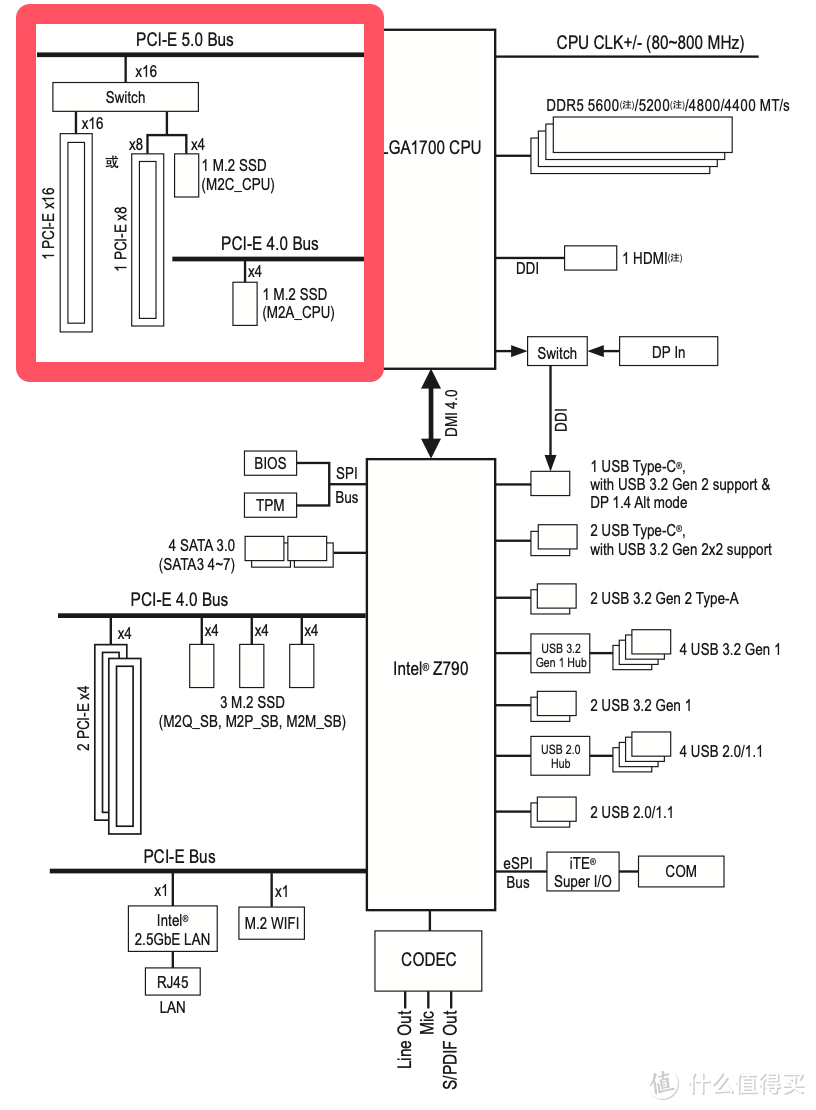 PCIe 5.0 消费级固态硬盘的性能巅峰：致态 TiPro9000 4TB 实测