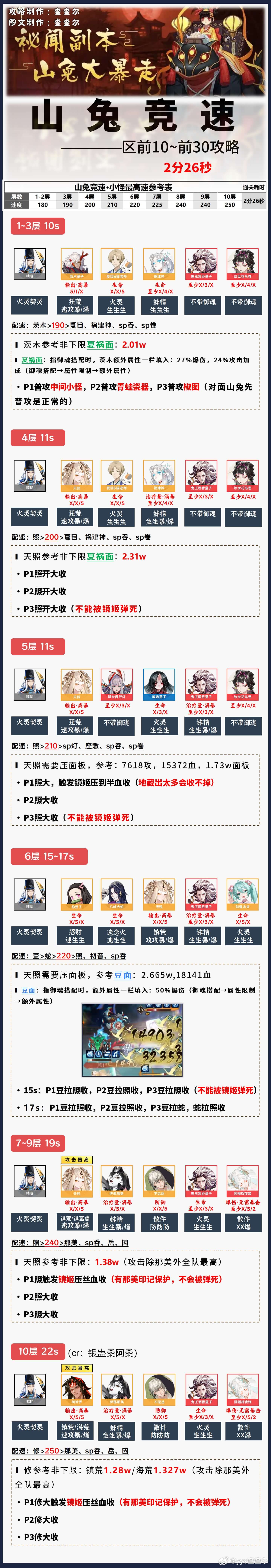 阴阳师山兔竞速怎么玩