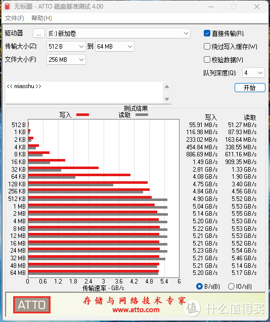 小姐姐的经适房？便宜量大！佰维M350，600多块2TB！这还不满足？