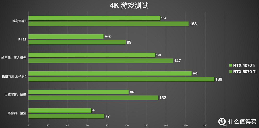 最值得买的50系显卡？iGame  RTX 5070 Ti Advanced OC 16GB评测