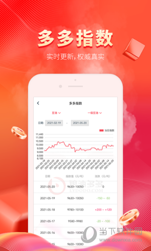 粮油多多