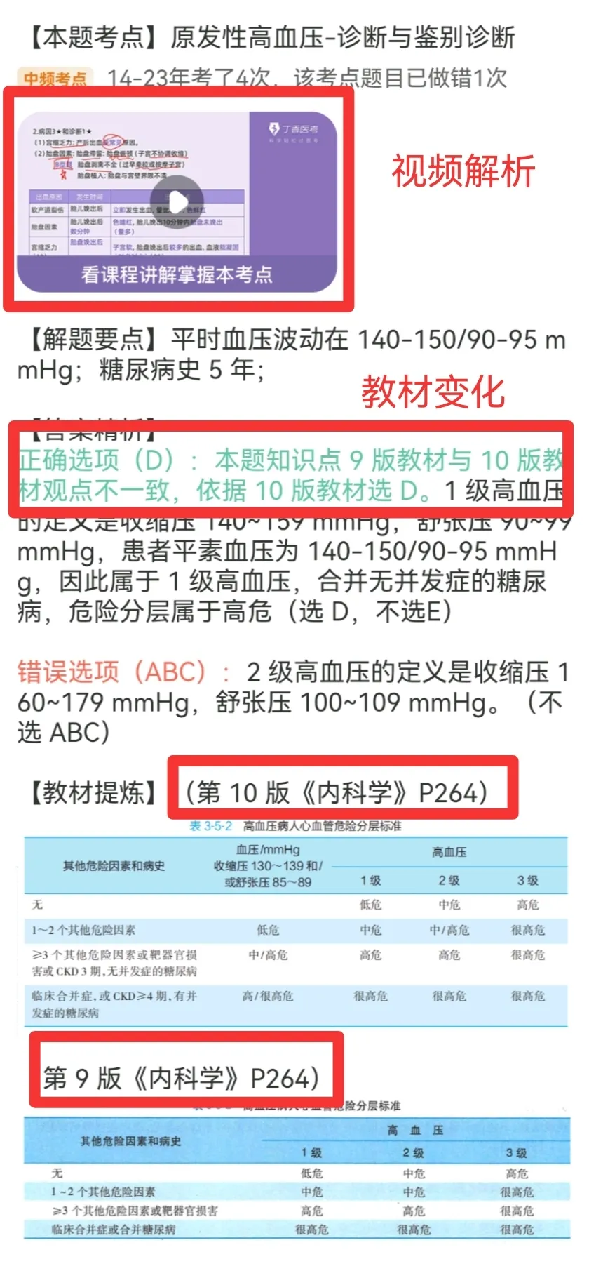 丁香医考