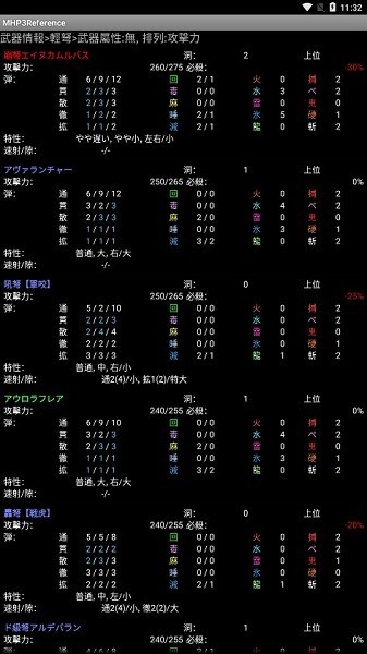 怪物猎人p3数据库app中文版下载
