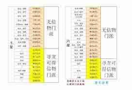 想不想修真蕴养天市垣的方法-想不想修真如何蕴养天市垣