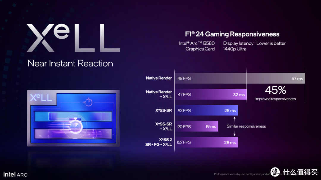 千元价位的不二之选，性价比吊打RTX 4060，蓝戟B570 Photon详评