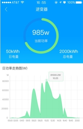 shinephone光伏监控