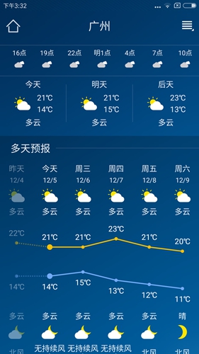 本地天气预报官方版 v6.4.2