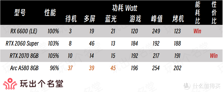 显卡选购全攻略 2025新春篇