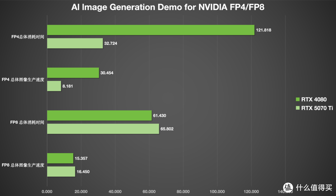 最值得买的50系显卡？iGame  RTX 5070 Ti Advanced OC 16GB评测