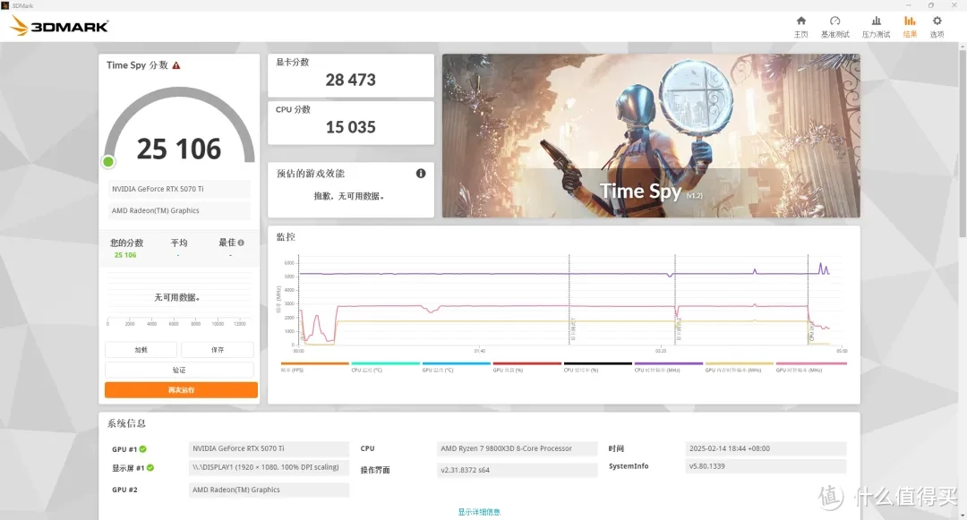 iGame  RTX 5070 Ti AD OC ，首发开箱测试DLSS 4 AI加持