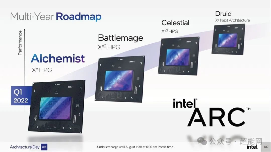 Intel下一代Celestial独显可能基于Xe3P架构，将回归自家工厂生产