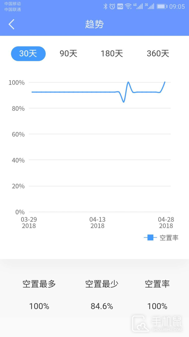 好房管家 v5.3.0