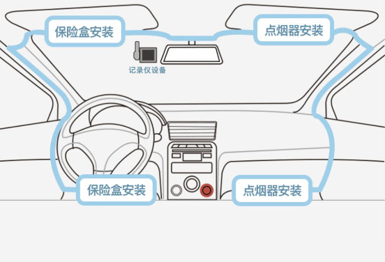 小方行车记录仪