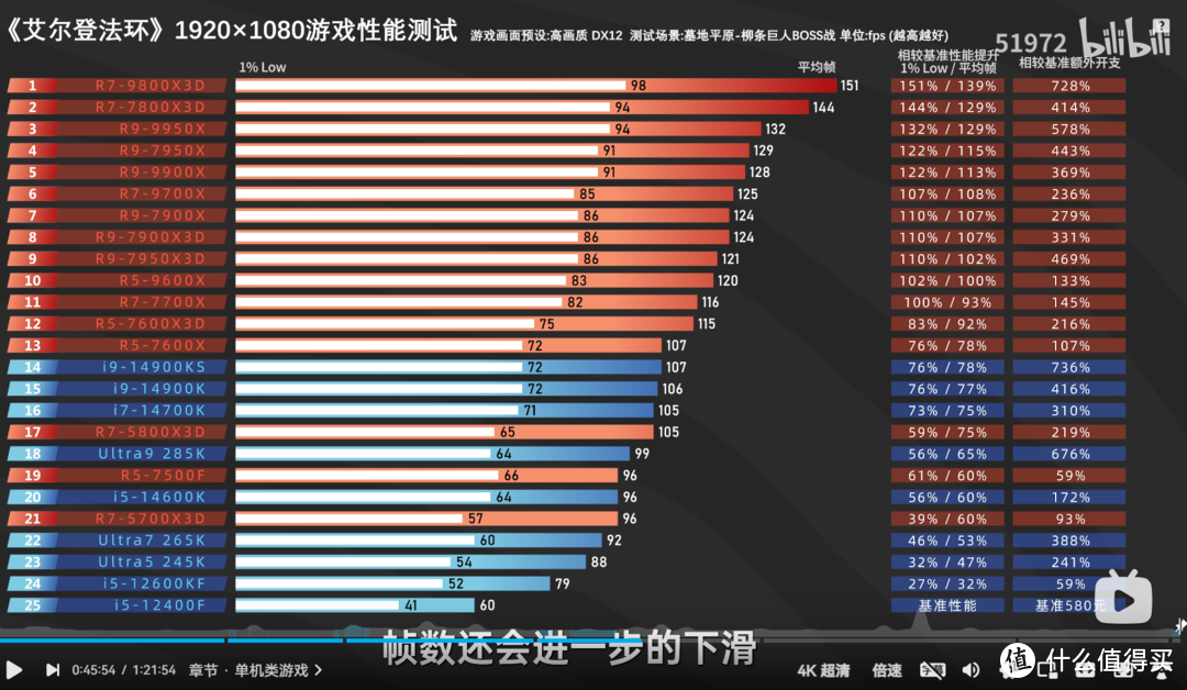 备战《怪物猎人:荒野》组一台7900XT主机，狩猎体验拉满！！