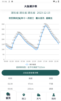 大鱼潮汐1