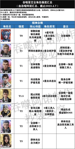 吞噬星空黎明免費版