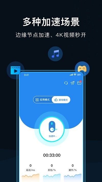 golink加速器 v3.6.4