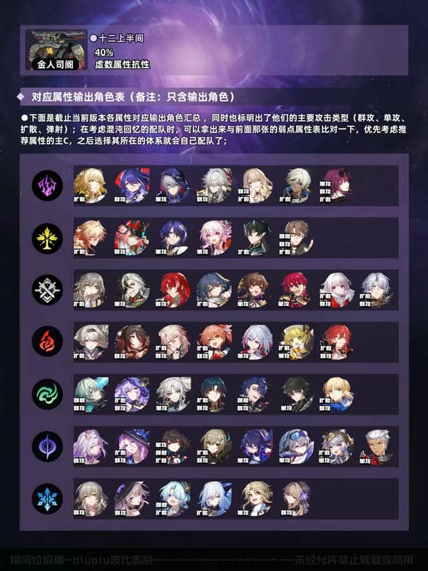 崩坏星穹铁道博徒困境混沌回忆一图流通关指南