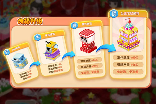 梦幻蛋糕店怀旧版