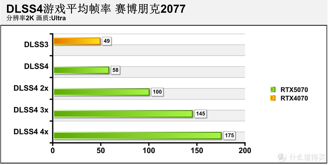 2K游戏神器 七彩虹iGame GeForce RTX 5070 Ultra W OC 12GB评测