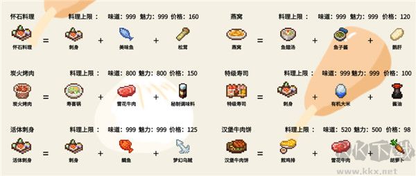 美食梦物语手游最新版
