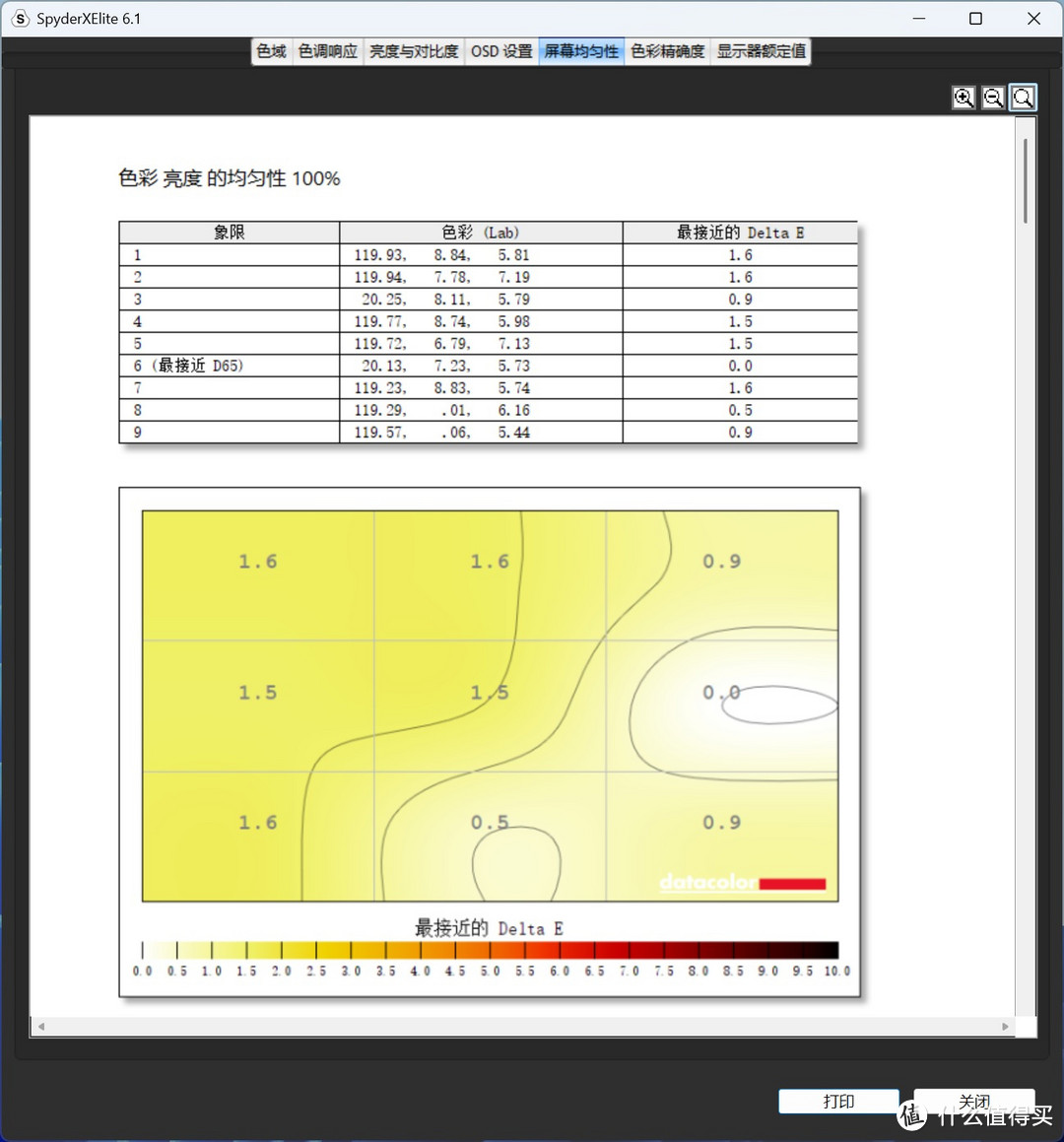 QD-OLED面板：技嘉AORUS FO32U2P显示器评测