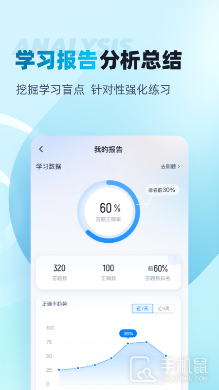 中级审计师考试聚题库 v2.0.4